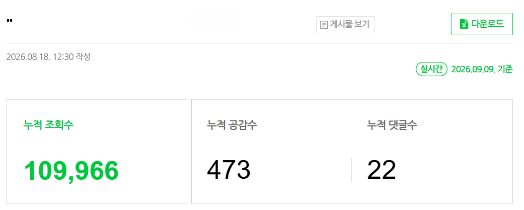 글 하나 누적 조회수 109,966회 · 공감 473 · 댓글 22