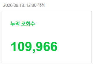 글 하나 누적 조회수 109,966회